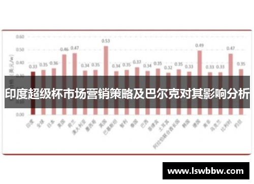 印度超级杯市场营销策略及巴尔克对其影响分析