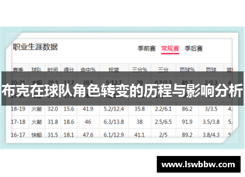 布克在球队角色转变的历程与影响分析