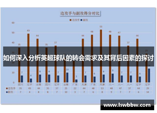 如何深入分析英超球队的转会需求及其背后因素的探讨