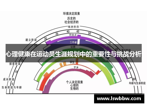 心理健康在运动员生涯规划中的重要性与挑战分析
