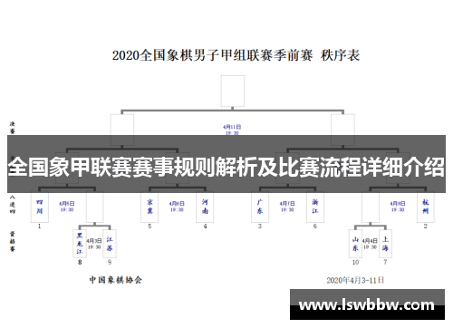 全国象甲联赛赛事规则解析及比赛流程详细介绍