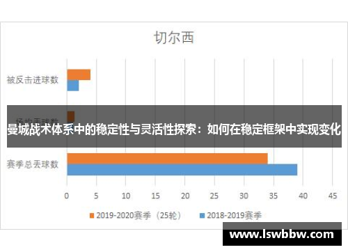 曼城战术体系中的稳定性与灵活性探索：如何在稳定框架中实现变化