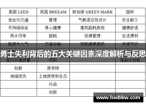 勇士失利背后的五大关键因素深度解析与反思