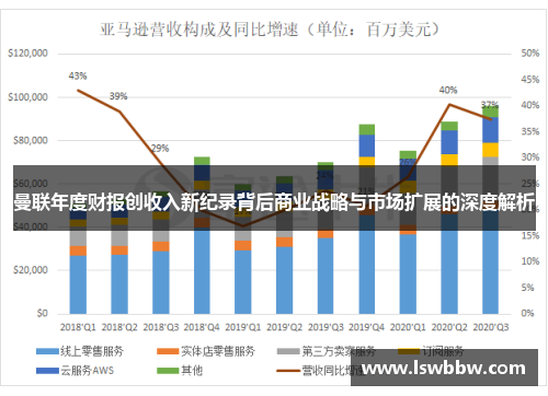 曼联年度财报创收入新纪录背后商业战略与市场扩展的深度解析