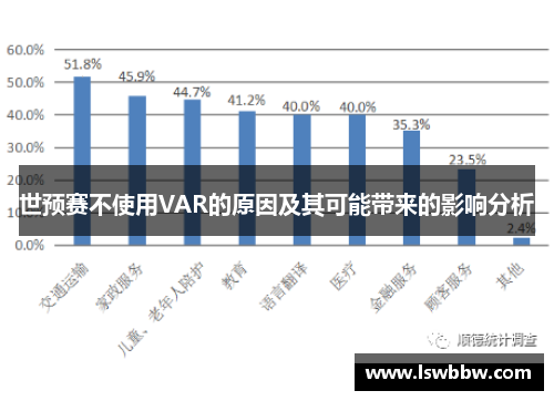 世预赛不使用VAR的原因及其可能带来的影响分析