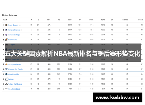 五大关键因素解析NBA最新排名与季后赛形势变化