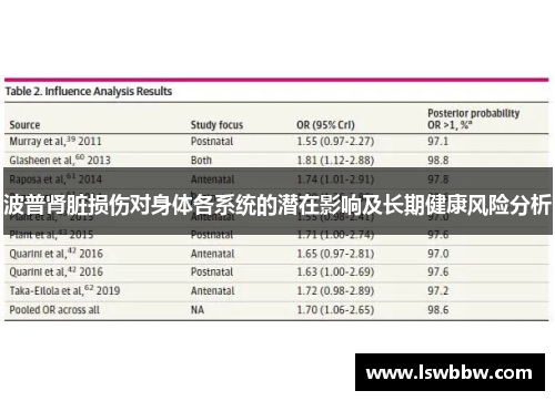 波普肾脏损伤对身体各系统的潜在影响及长期健康风险分析