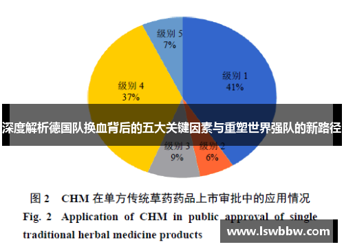 深度解析德国队换血背后的五大关键因素与重塑世界强队的新路径