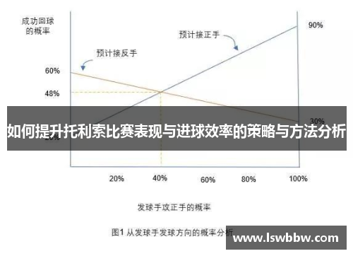 如何提升托利索比赛表现与进球效率的策略与方法分析