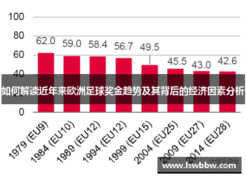 如何解读近年来欧洲足球奖金趋势及其背后的经济因素分析