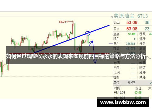 如何通过观察侯永永的表现来实现前四目标的策略与方法分析