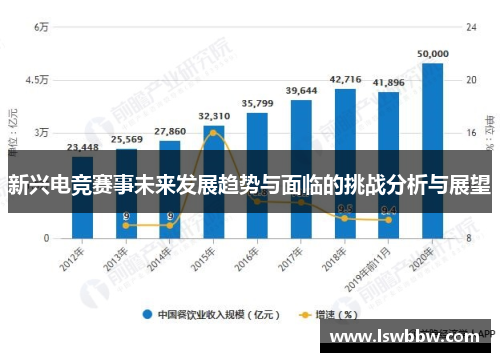 新兴电竞赛事未来发展趋势与面临的挑战分析与展望