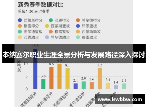 本纳赛尔职业生涯全景分析与发展路径深入探讨 本纳赛尔职业生涯全景分析与发展路径深入探讨